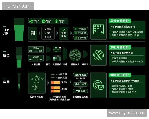 K8比特币赌场的技术保障措施与安全防护体系深度解析