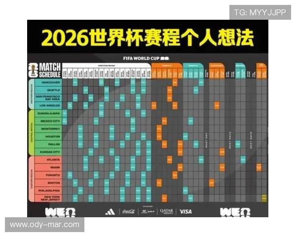2026年足球世界杯开赛时间预计在几月份，赛事时间安排、重要比赛日期一站式指南